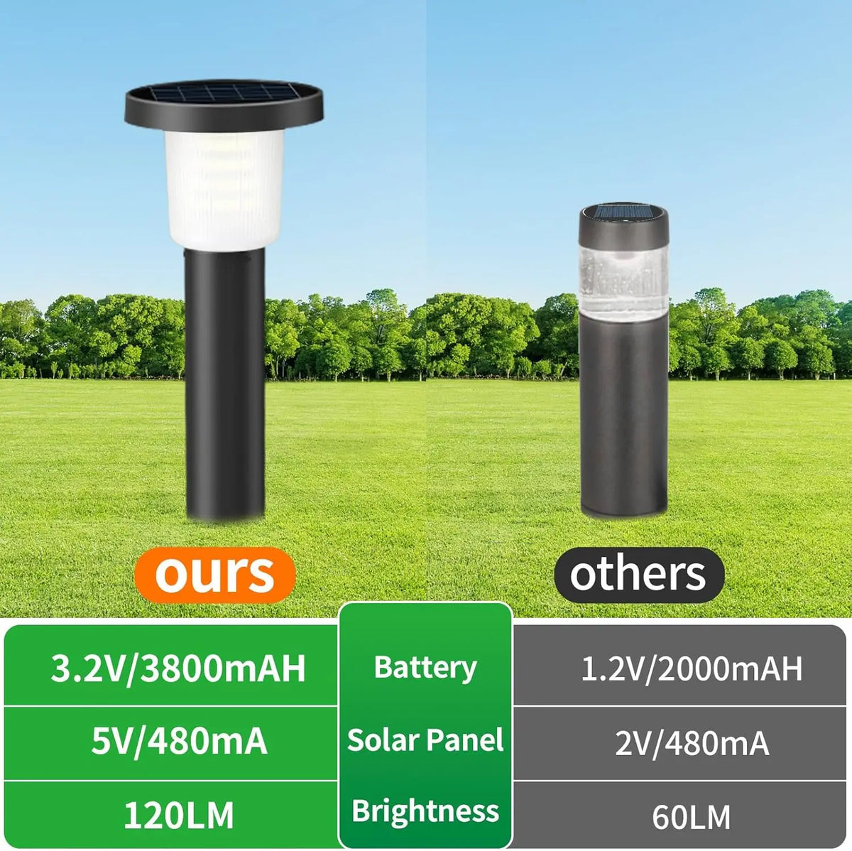 Intelamp Solar Pathway Lights 500 Lumens Outdoor Garden Lamp