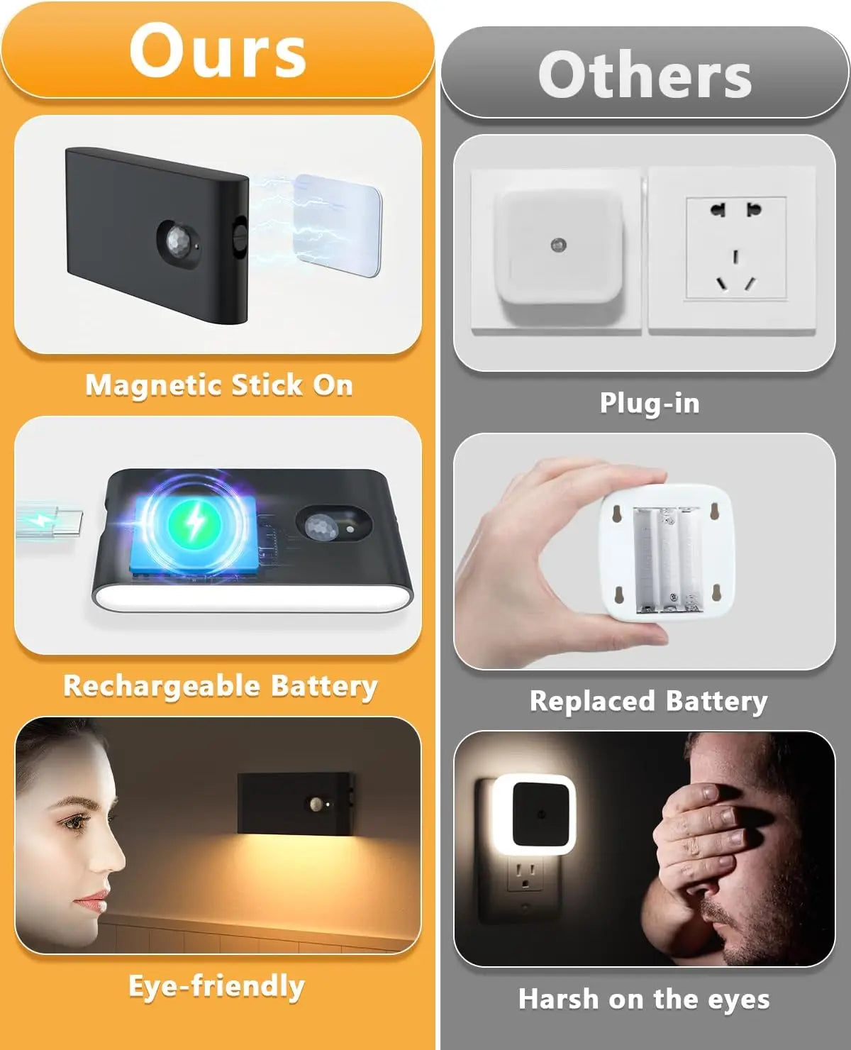 Willed Motion Sensor Rechargeable LED Stairway Night Light